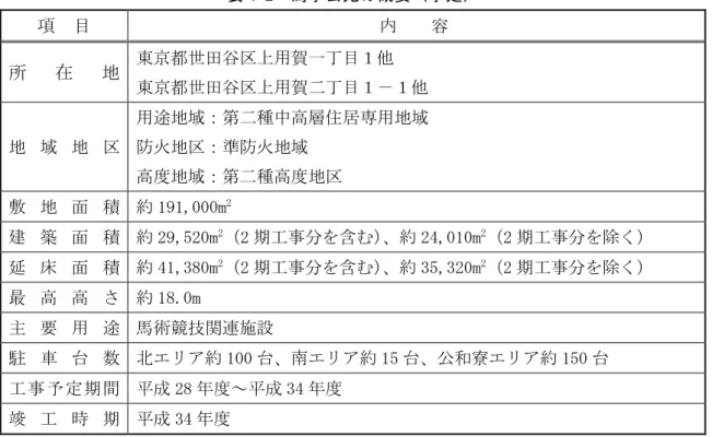 表 4-2  馬事公苑の概要（予定）  項  目  内  容  所 在 地  東京都世田谷区上用賀一丁目１他  東京都世田谷区上用賀二丁目１－１他  地 域 地 区  用途地域：第二種中高層住居専用地域 防火地区：準防火地域  高度地域：第二種高度地区  敷 地 面 積 約 191,000m 2 建 築 面 積 約 29,520m 2 （2 期工事分を含む） 、約 24,010m 2 （2 期工事分を除く）  延 床 面 積  約 41,380m 2 （2 期工事分を含む） 、約 35,320m 2 （2 