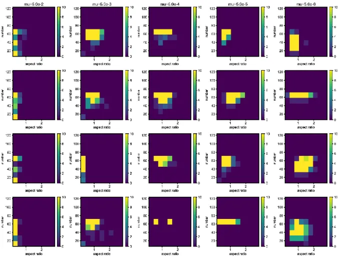 Figure 1: The phenotypic histogram of the whole result. 