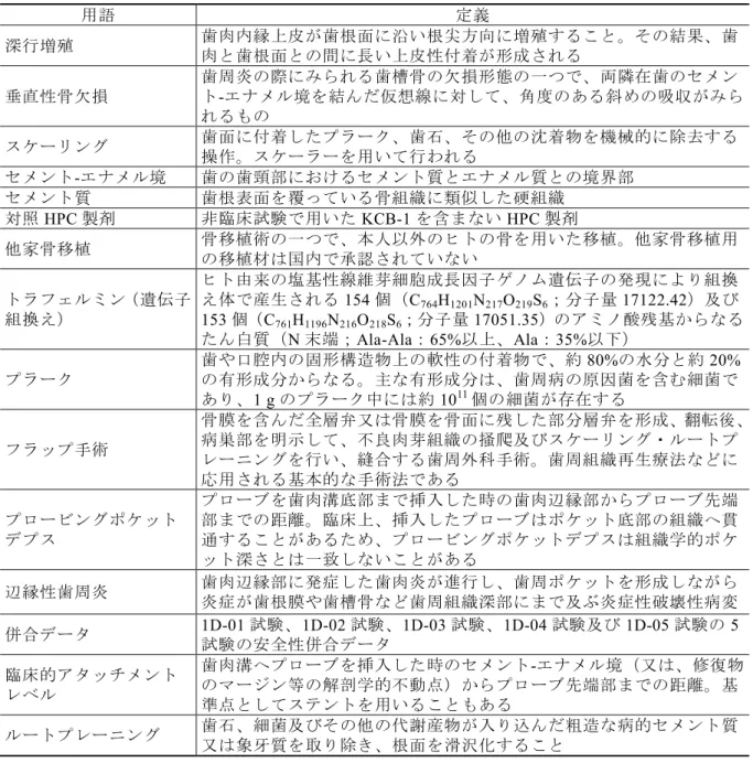 表 1.5-2  用語の定義（2/2）  用語 定義 深行増殖 歯肉内縁上皮が歯根面に沿い根尖方向に増殖すること。その結果、歯 肉と歯根面との間に長い上皮性付着が形成される 垂直性骨欠損 歯周炎の際にみられる歯槽骨の欠損形態の一つで、両隣在歯のセメント -エナメル境を結んだ仮想線に対して、角度のある斜めの吸収がみら れるもの スケーリング 歯面に付着したプラーク、歯石、その他の沈着物を機械的に除去する 操作。スケーラーを用いて行われる セメント -エナメル境  歯の歯頸部におけるセメント質とエナメル質との境