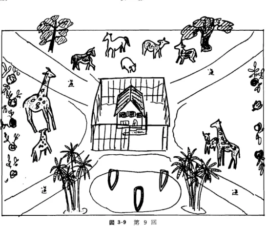 図 3 ‑9 のの,母 とき りんが同盟す ることに よって, き りんは母 に依存 し,外 に対 しての構 えを再 び作 り出 して対応 で きるよ うにな ったのだろ う｣ と話 してお く