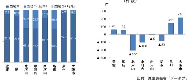 tableau public 公開資料（https://public.tableau.com/profile/kbishikawa#!/）  石川ベンジャミン光一（国立がんセンター）作成 