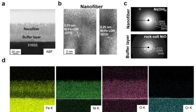 Figure 3. Cross-sectional STEM images at (a) low and (b) high resolution of the SS after CCE  of 5 h