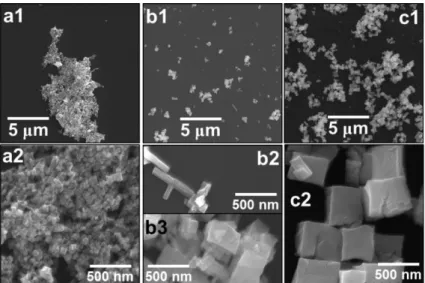 Figure 1.5  様々な倍率で観察した   (a) ITO コロイド、 (b)  コロイドを添加してい ない場合の ITO (c)  コロイドを添加した ITO ナノ粒子の SEM 像 21