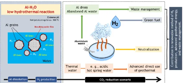 Figure 1. 4 Al-H 2 O low hydrothermal reaction scenario used in this study. 