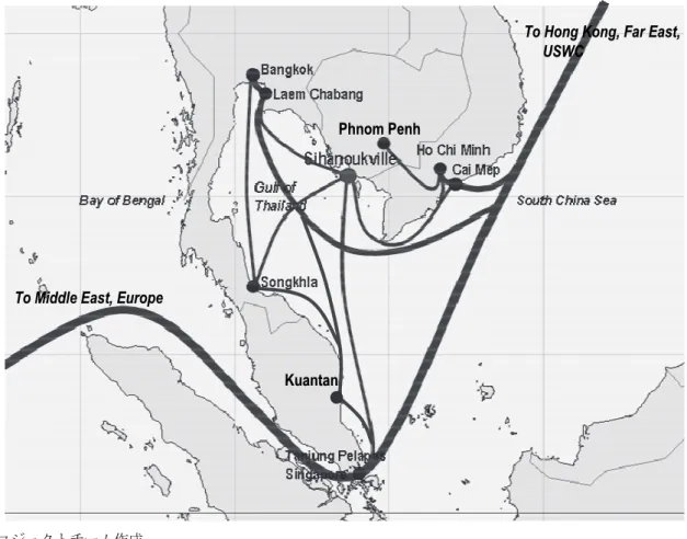 図 2.6-9  インドシナ南東部の海運ネットワーク 