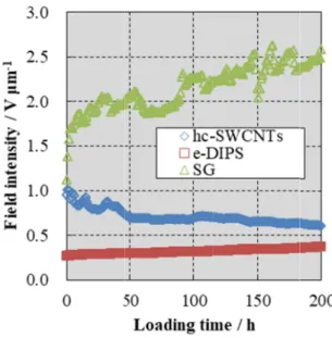 Figure 1.7: Emission stability of commercia 交じりであることが推察される に観測される直径に依存する動径方向の振動モードが複数存在することからも明らかであるを用いて一定の