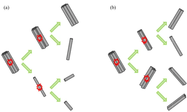 Figure  Figure 2.3 安定性が維持されたままのものから低下したものまで幅広い る.  キャビテーションは溶媒と 状物表面からの剥離として進行すると考えられる 御されているため とになる
