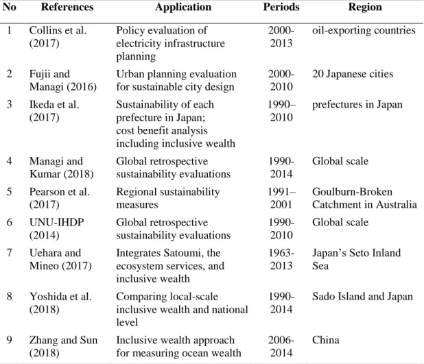 Table 1. 1 Summary of inclusive wealth approach implementation