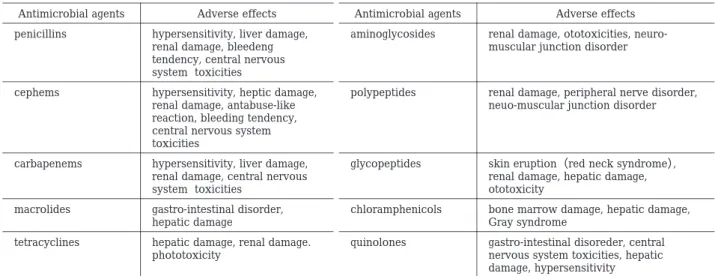 Table 1. Adverse effects of antimicrobial agents