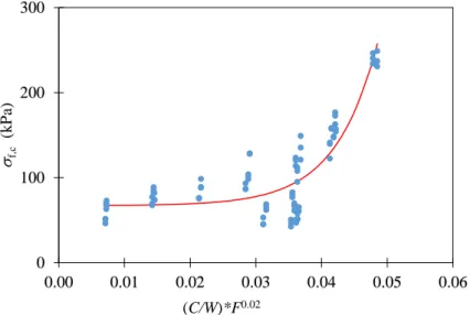 Fig. 2. 21 Relationship of 