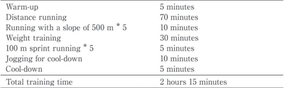 Table 2  Contents of the training program performed by subjects