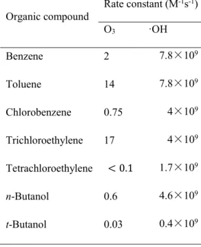 Table 1.2 comparisons of rate constants for ozone and hydroxyl radicals 