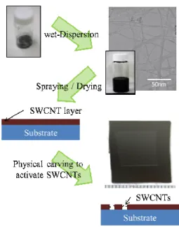 Figure  ii:  Schematic  of  preparation process for emitter in a diode structure.   