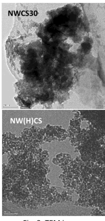 Fig. 3. TEM imagesadjusting  Cd  and  S  contents.  As  a  consequence,  the  PCA  was  largely 
