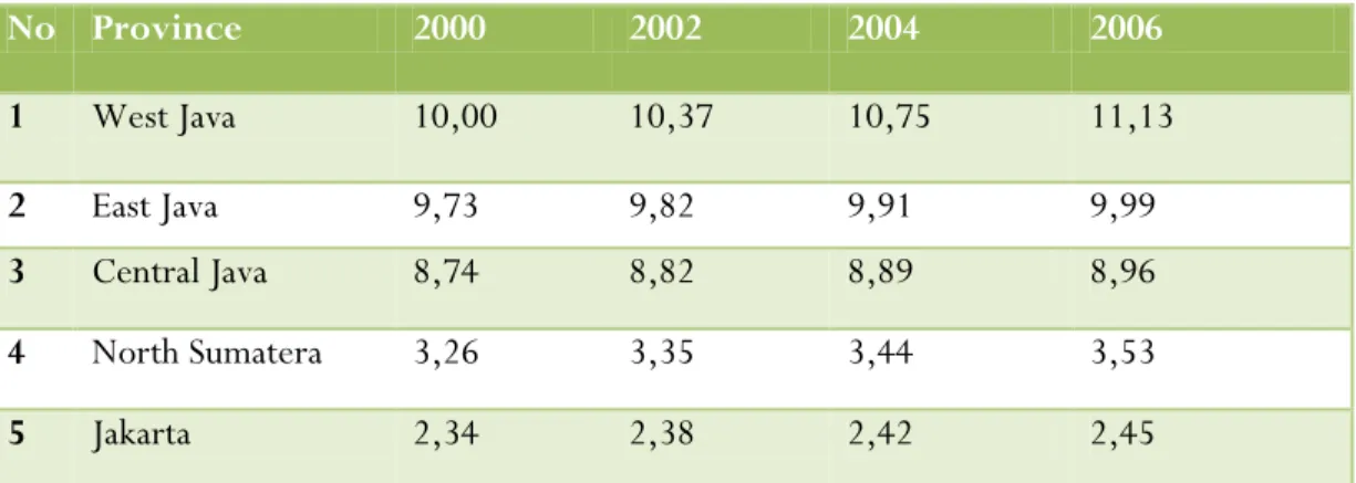 Table 1-1 shows total amount of waste in Indonesia is increasing about 2-4% 