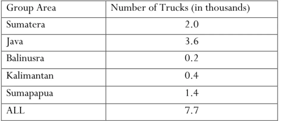 Table 3- 6. Estimation the number of waste transportation truck Amount 