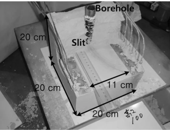 Table 4.1 Specifications of measurement. 