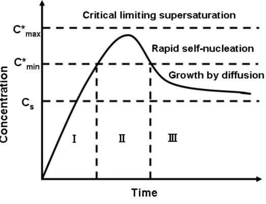 Fig. 1-6 Reaction Scheme of the reduction action of ethylene glycol. 