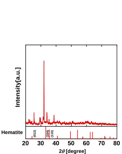 Fig. 2-3 SEM micrograph of the sample at various reaction temperature    (a) 160, (b)195 °C