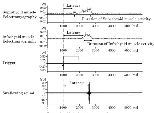Figure 1　 Methods of data processing.