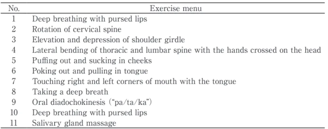Table 1  Swallowing exercises