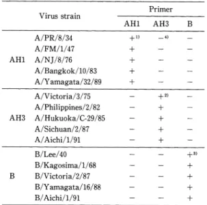 Table  2  Specificity  of  primer  for  PCR