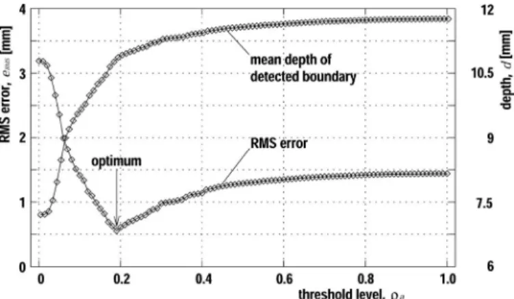 Fig. 9. Lumen-intima boundary detected by setting the threshold level to the cost function, f cost (d; ) (same subject as shown in Fig