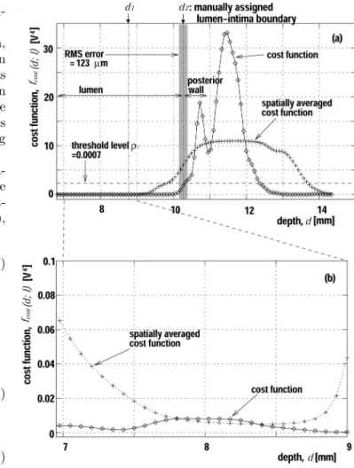 Fig. 5. (a) Cost function, f cost (d;  1 ), measured at beam position  1 is plotted as a function of depth