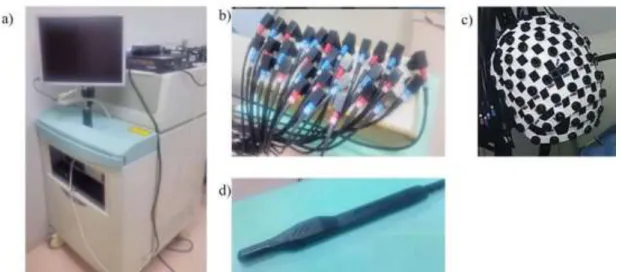 Figure  3.2:  a)  fNIRS  system,  which  consists  of  a  monitor  and  operating  console  b)  fNIRS  probes; emitting and receiving probe c) fNIRS cap with the hole to fix the corresponding probes  and d) the Fastrak 3D magnetizer, which used to determin