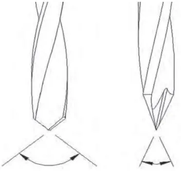 Fig. 1-14 Comparison of point angles between two drill bits [152] 