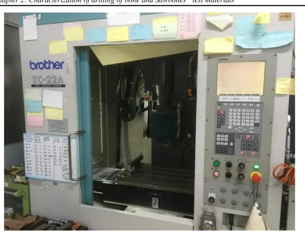 Fig. 2-4 CNC tapping center used for constant feed rate drilling 