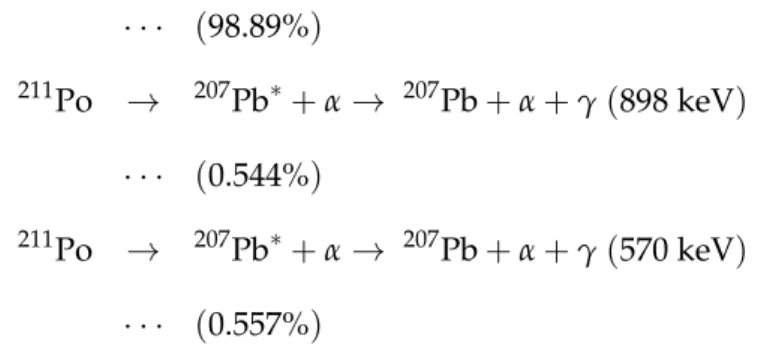 Figure 3.2 shows an example of the transmittance of an x ray and gamma rays in water.