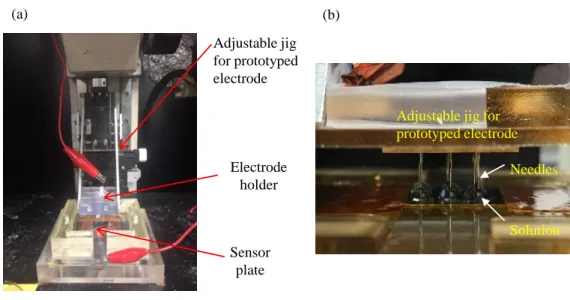 Figure  3.5.  The  positions  of  this  electrode  can  be  adjusted  to  be  able  to  contact  with  the  solutions inside the wells