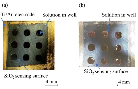 Figure 3.7 (a) Optical image of the front side of a multi-well LAPS sensor plate. (b)  Observation of droplets accommodated in 9 wells on the front side of a LAPS sensor pla te