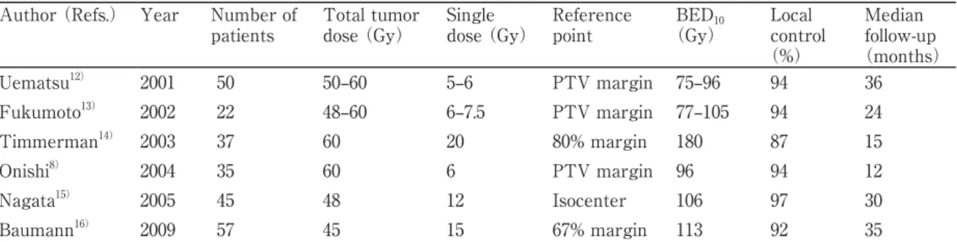 Table 1.  Summary of studies reporting the use of stereotactic body radiotherapy for primary lung cancer Author （Refs.） Year Number of
