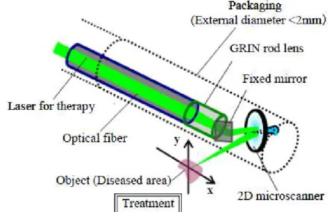 図 1-8. MEMS ミラーを用いた反射によるレーザ方向制御[1-16] 