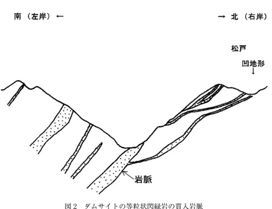 図 3　ダムサイト右岸、松戸の二重山稜地形から想定される大規模岩盤すべり 図 2 の部分拡大に加筆