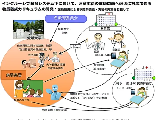 図 4-1  「インクルーシブ教育実践論」創設の概念図 