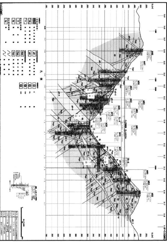 図 5　「図 4.1.8　ダムサイト地質構造と断層（鉛直断面：Y+0.5）」、35 頁、断層記号番号を加筆。