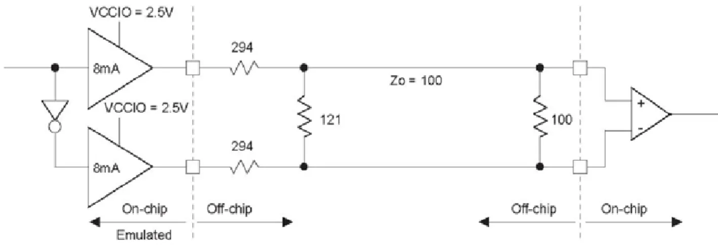 図 3-4 RSDS (Reduced Swing Differential Standard) 