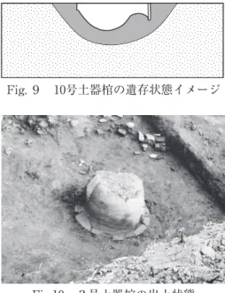 Fig. ９　10号土器棺の遺存状態イメージ Fig.10　３号土器棺の出土状態 Fig.13　５号土器棺の出土状態（岩野見司氏撮影）Fig.11　３号土器棺（棺身）Fig.12　３号土器棺（棺蓋）土した時の10号土器棺は、真っ二つに縦割りされたように半分だけが残っていた、という訳です（Fig