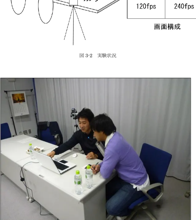 図 3-3  実験の様子 