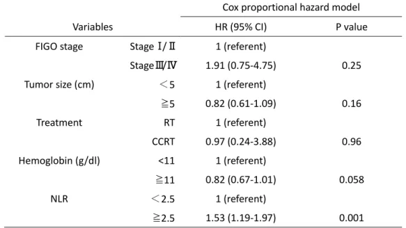 Table 8 Multivariate analysis for progression free survival 