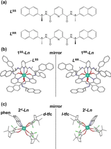 FIG. 1. Molecular structure of chiral lanthanide(III) complexes.