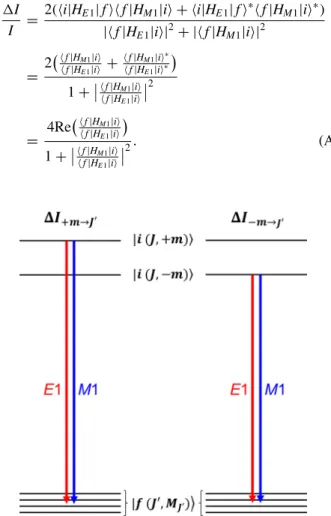 FIG. 7. Schematic figure of the electronic transition of MChD for  I + m → J  and  I − m → J  