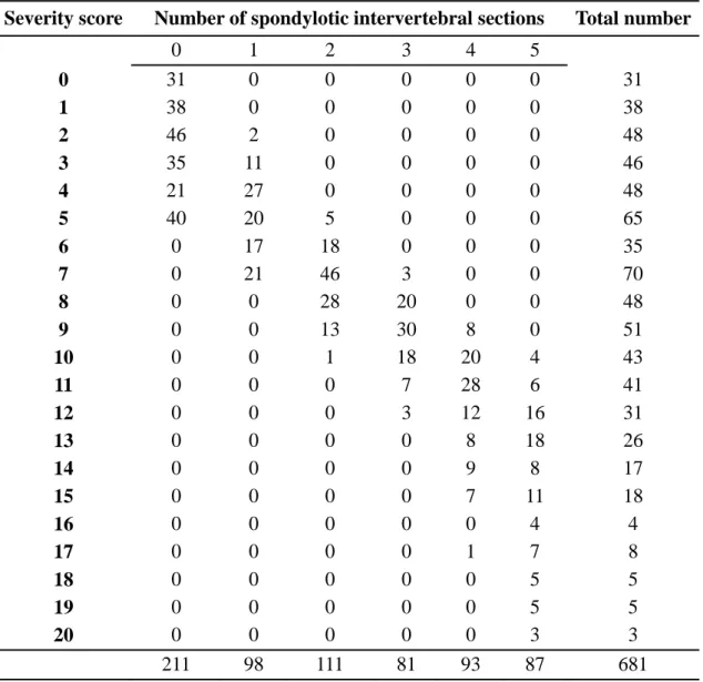 Table 2: Frequency of spondylotic intervertebral sections in each radiographic  severity score of lumbar spondylosis