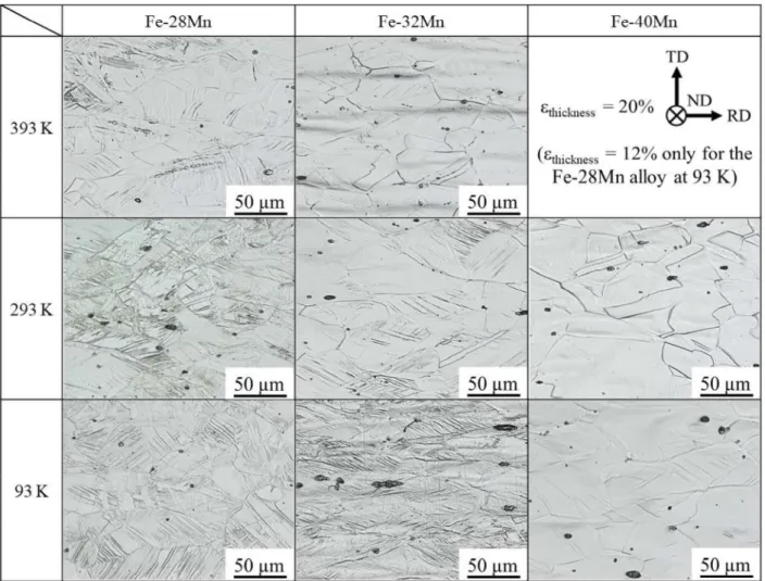 Fig.  S5  Deformation  temperature  and Mn  content  dependencies  of the  microstructure at  20%  reduction in  thickness