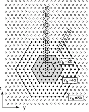 Figure 6. SIA clusters in the calculation cell observed along the 