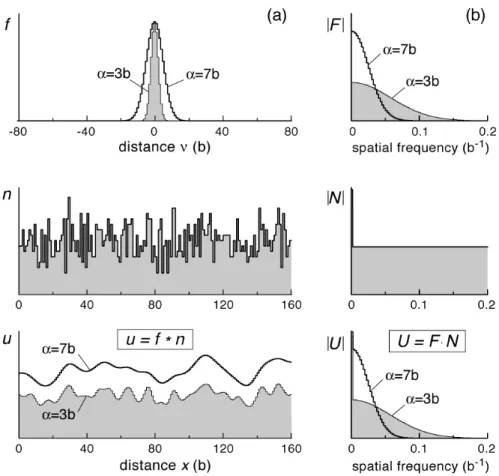 Figure 2. Typical profiles of the interaction potential 