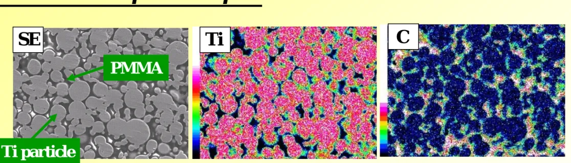 Fig. Typical result of EDX showing the distributions of Ti and C in  cross-section of pTi filled with PMMA.